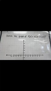Working with the bounce of a quartic polynomial graph | Titser Gaming