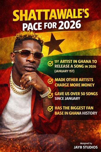 2026 just started but Shatta Wale already set the pace for Ghana music 🔥🇬🇭 • First artist to drop a song on January 1st 2026 • Over 50 songs already • The artist that made musicians charge more for their craft Tell me which artist is working harder right now? 👇🔥 #shattamovement #sm4lyf #shattawale #shatta #fyp @Shatta Tz 👑🔹 @MrShaxi🇬🇭(The Real Deal)🇨🇮 @Mordin @Senior-mafia Jerome Nii @Maqcoy Reports @ANTWIWAA SM MEDIA❤️🤟🏽 @ohemaa_sumtin_sweet1 💙🫰 @Reaction Gawd Art & Legacy @Long 