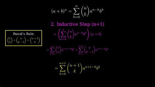 Discovering Newton's Binomial Theorem