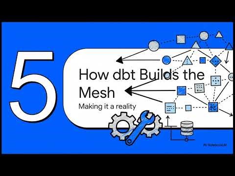 Data Build Tool - Overview with little background