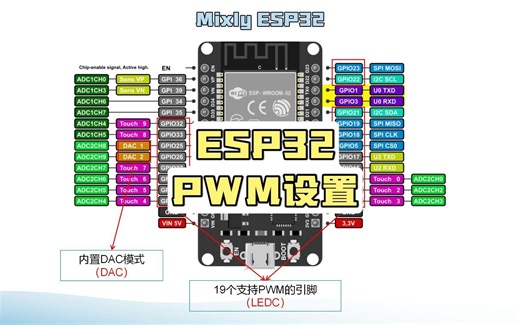 ESP32PWM设置