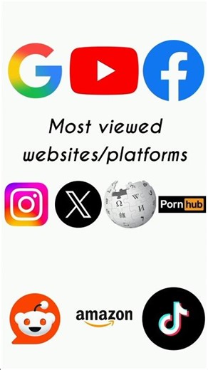 Most viewed websites | Most used platforms
