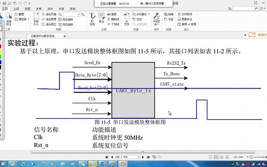 FPGA进阶教程——小梅哥