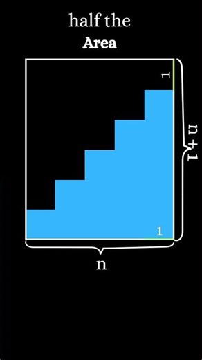 Sum of Natural Numbers #maths #numbertheory