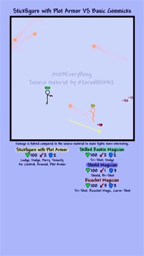 Stickfigure with Plot Armor VS Basic Gimmicks