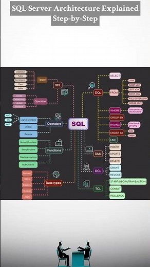 SQL Tutorial for Beginners 💾 | SQL Server Architecture Explained Step-by-Step 🧠 #⃣ #coding