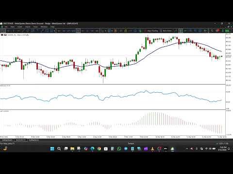 How to Add Templates for MT4 & MT5 (Apply Chart Templates in Seconds)