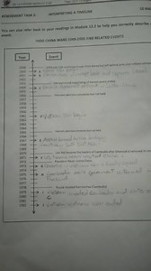 GR 12 History Module 2 A2: Interpreting a TimelineInterpret t... | Filo