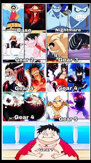 Bro Unlocked Gear FOOD 💀🔥 | #onepiece #luffy #gear5 #anime