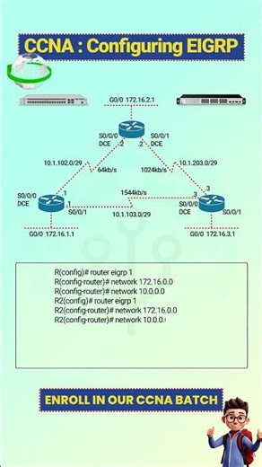 EIGRP Configuration Made EASY
