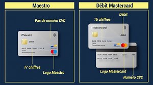 Les cartes Maestro deviennent Mastercard débit : comment s’y retrouver parmi les nouvelles cartes de banque ? - RTBF Actus