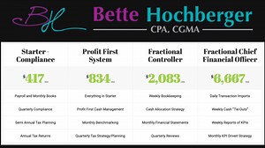 Fractional Controller Services