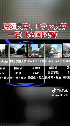 全国Fラン大学一覧 2025年版