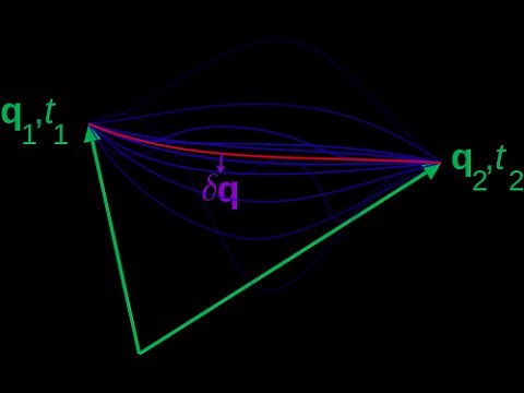 Beltrami Identity Derivation