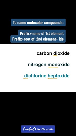 Naming and writing formulas for molecular compounds 1 #highschoolchemistry #chemistryhelp #apchem #genchem #chemistrytutor #apchem #chem