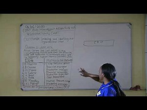 Cost and Management Accounting N5