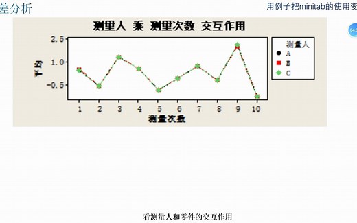 量具研究：计量型数据方差分析方法（ANOVA）：用例子把Minitab的使用变简单