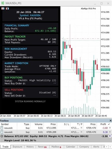 AIxAlgo V9.8 Pro+ Timelapse: Automated Gold Trading (XAUUSD) on MT5 | Forex Robot Day: 1