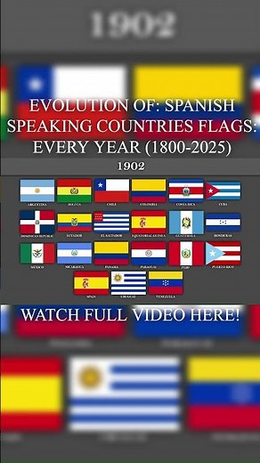 Evolution Of: Spanish Speaking Countries Flags: Every Year (1800-2025) #flags #evolution