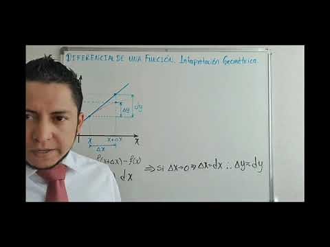 DIFERENCIAL DE UNA FUNCIÓN (Interpretación Geométrica)