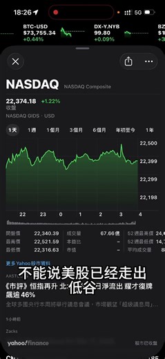 技术性反弹诱多嘛？3 16号 #投資 #盤前 #https #躺平 #熱門 #股市 #理財