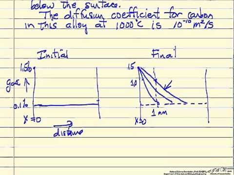 Diffusion into a Solid