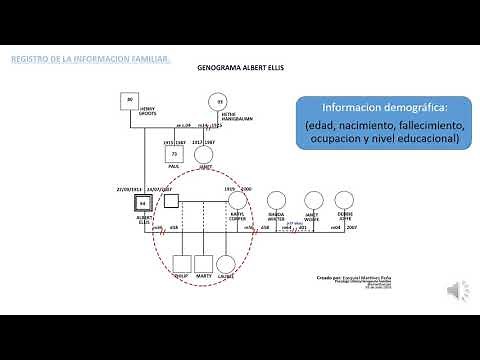 CONSTRUCCION DE LOS GENOGRAMAS. Monica McGoldrick GENOGRAMA DE ALBERT ELLIS por EZEQUIEL MARTINEZ