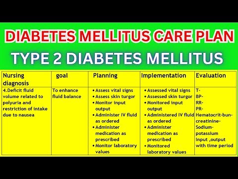 Nursing care plan for diabetes mellitus | Diabetes mellitus care plan | type 2 diabetes mellitus