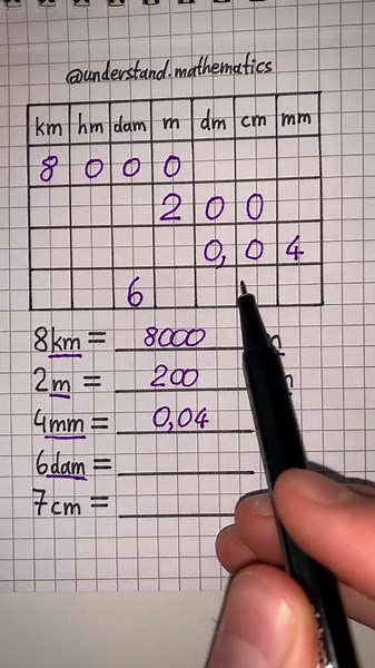Understanding Length Units In Mathematics