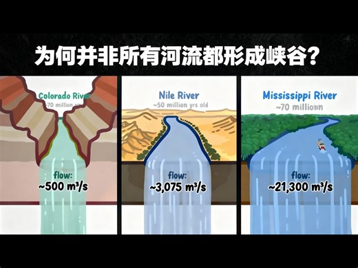 【中配】为什么只有科罗拉多河能雕出大峡谷？ - MinuteEarth