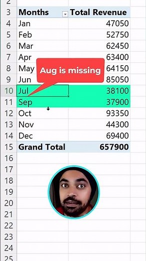 Show Missing Months in Pivot Tables (Even with No Data)