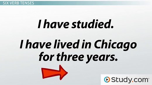 Verb Tense Errors | Overview, Identification & Examples