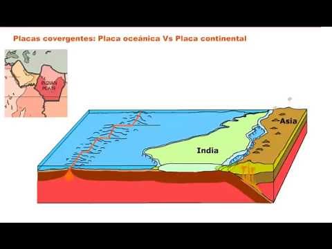 Tectónica de placas - 1ESO
