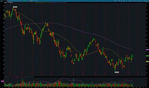 How to Add SMA to thinkorswim chart — HaiKhuu Trading