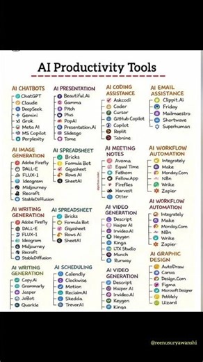 AI Productivity Tools: A Comprehensive Guide & List