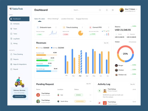 Restaurant Dashboard Design