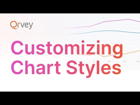 Customization | Customizing Chart Styles