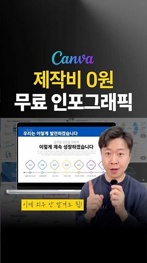 ⭐️How to make a free infographic PPT template #Canva #ppt #ppttemplate