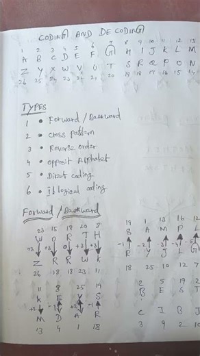 types of coding and decoding