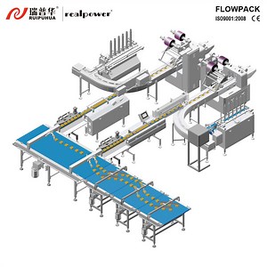 [Hot Item] Fully Automatic Flow Wrapping Lines for Packaging Small Breads, Cakes and Muffins Baked in a Tray