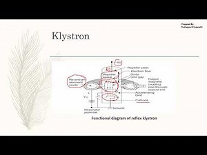 3. Microwave and Antennas - Reflex Klystron, Mechanism and Modes of Oscillation. Mode Curves