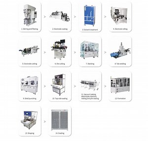 [Hot Item] Semi-Auto Pilot Line for Lithium Battery Pouch Cells