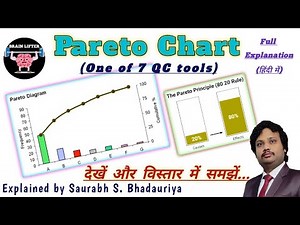 Pareto chart / Pareto Diagram (one of 7 basic quality control tool)
