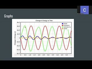 Physics 2211 Lab 4 Georgia Tech