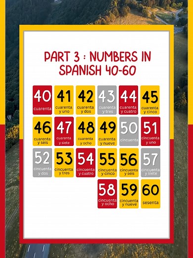 Learn Spanish Numbers 40-60: Essential Vocabulary for Beginners