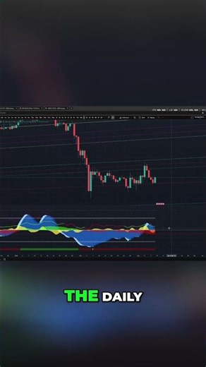 Bitcoin Spider Lines: Price NAILED Trading With 'Market Cipher' #shorts #MC #CF #MarketCipher