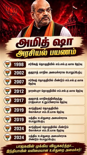 Amit Shah Political Journey: From MLA to India’s Union Home Minister | Complete Timeline