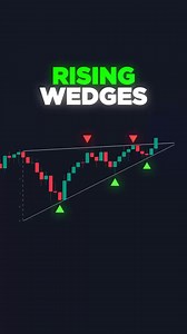 Automatically See Wedges on You Chart! | ChartPrime | Facebook