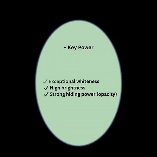 What Is Titanium Dioxide (TiO₂) and Why Is It Essential in Paints?